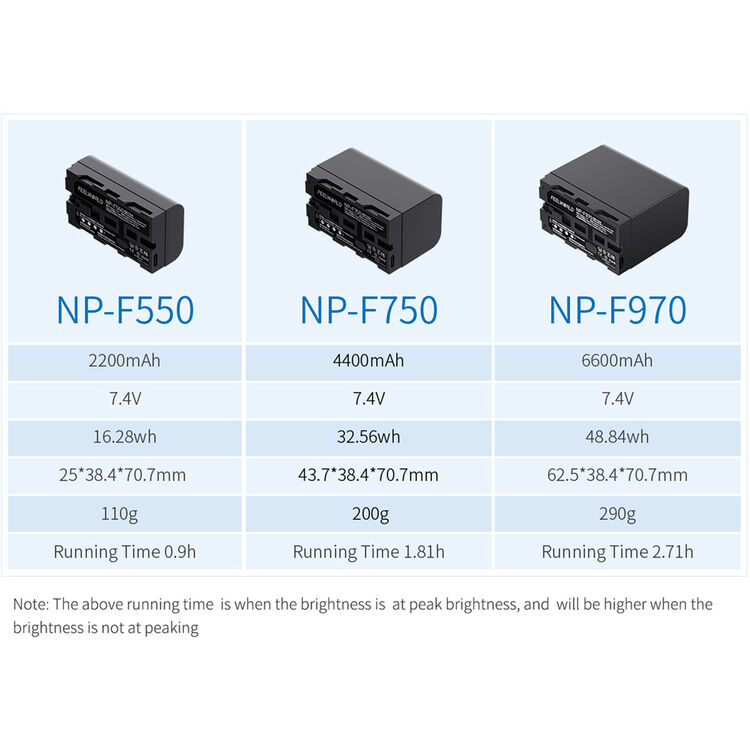 מוניטור שטח מקצועי למצלמה "7 | Feelworld T7S PRO – תמונה 16